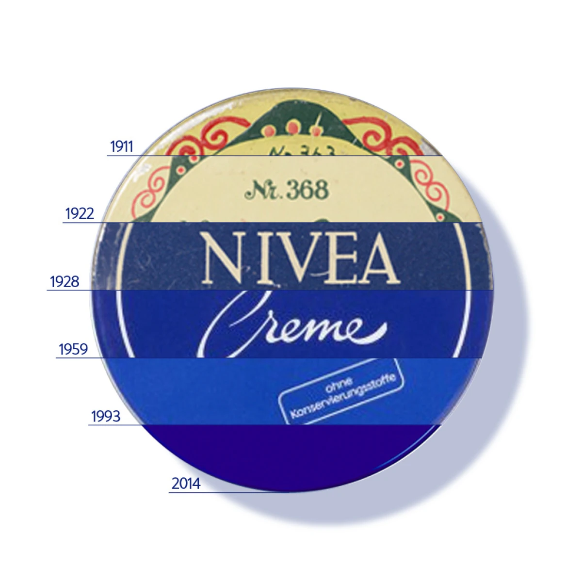NIVEA slavi stoljeće legendarne plave limenke!
